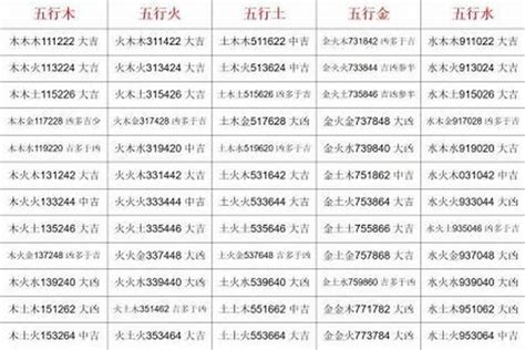 名字三才配置|解密姓名学三才配置！如何搭配才是最佳最好的！